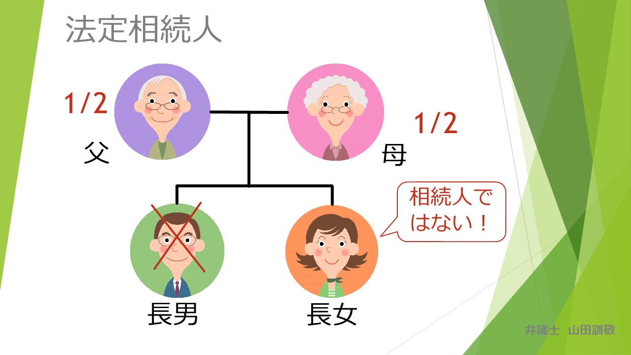 法定相続人と相続割合 相続 遺言 福岡の弁護士相談は弁護士法人山田総合法律事務所